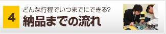 納品までの流れ 山梨